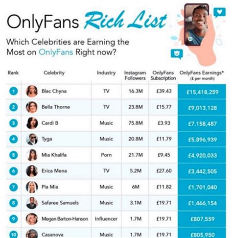 only fans top earners